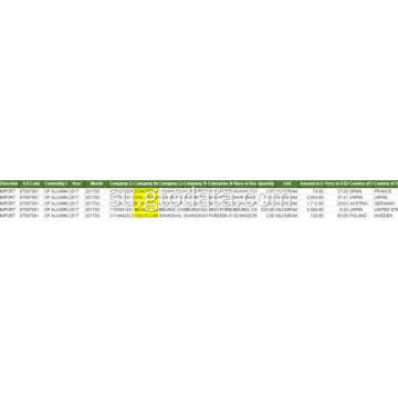 Aluminium alumin ccs data adat